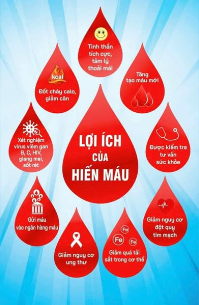 CĐCS Trường Tiểu học Phú Hoà 3 tham gia Ngày hội hiến máu tình nguyện "HIẾN GIỌT MÁU ĐÀO - TRAO ĐỜI SỰ SỐNG"