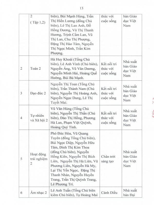 BÁO CÁO THƯỜNG NIÊN 3 CÔNG KHAI page 0014