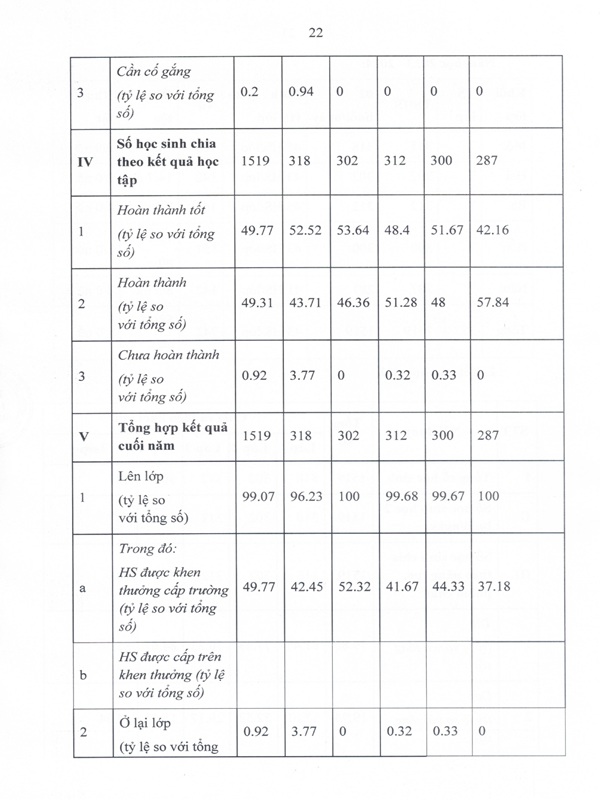 BÁO CÁO THƯỜNG NIÊN 3 CÔNG KHAI page 0023