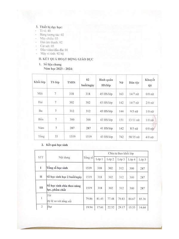 BIỂU MẪU CÔNG KHAI hình ảnh 2